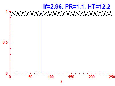 Survival probability